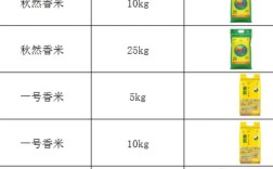 2025年粳糯稻价格会涨还是跌？