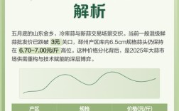 2025年全国大蒜价格会涨还是跌？