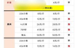 2025无锡小龙虾价格会涨还是跌？