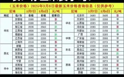 2025秋后玉米价格会涨还是会跌？