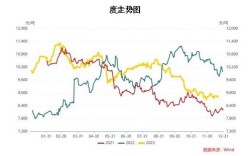 花生价格波动背后有哪些关键影响因素？