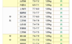 山东今日猪价最新行情如何？