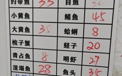 年鱿鱼批发价格行情如何？