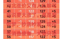 今日鸡蛋价格早报长清