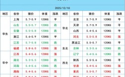 2025土鸡价格会涨还是跌？