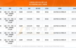 2025山东面粉价格会涨还是跌？