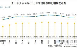 2025年田七价格会涨还是会跌？