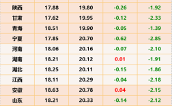 湖南生猪价格最新多少？