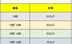 2025鲜人参价格会涨还是跌？