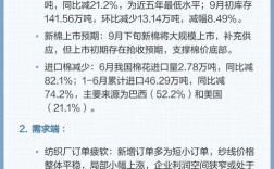 2025河北棉花价格会涨还是跌？