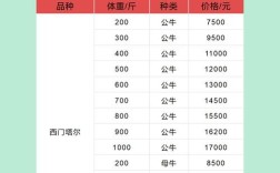 河南西门塔尔牛犊价格多少钱一头？