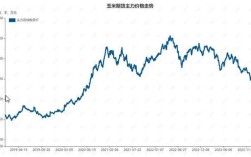 山东玉米价格最新行情走势如何？