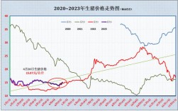 生猪今日价格如何？后市行情会涨跌吗？