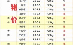 高密今日生猪价格多少？