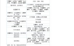 水产违禁药物品种目录