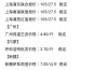 青岛今日鸡蛋价格多少钱一斤？