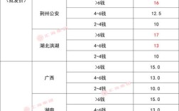 2025年生猪价格会涨还是跌？