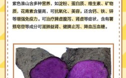 紫色山药品种图片大全