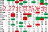 全国红薯价格最新行情如何？