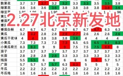 全国红薯价格最新行情如何？