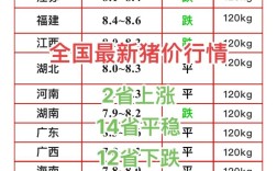 张家口涿鹿县生猪价格现在多少钱一斤？