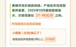 2025年黄鳝价格会涨还是跌？
