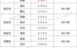 2025年10月生猪价格会涨还是跌？