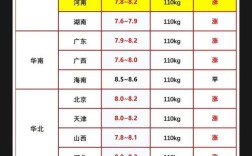 生猪价格今日走势如何？未来行情会怎样？