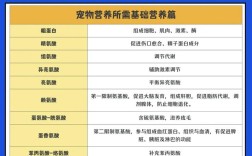 饲料产品品种分类表有哪些类别？