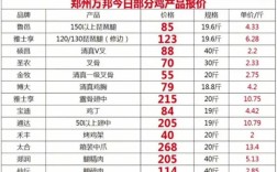 江苏淘汰蛋鸡最新价格