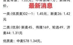 年前麦价最新行情怎么样？