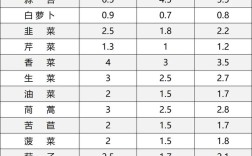 辽宁今年土豆价格会涨还是跌？