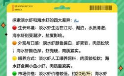 2025年8月青虾价格会涨还是跌？