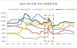 河北白沙花生价格接下来会涨还是跌？