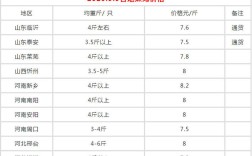 潍坊獭兔价格最新行情如何？