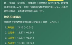 生猪后市行情是涨是跌？