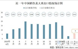 2025年糯稻价格走势
