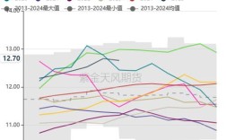 近五年鸡苗价格行情如何波动？