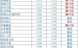 今日玉米最新价格多少钱一斤？