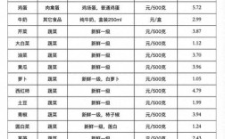 江苏今日猪肉价格多少钱一斤？