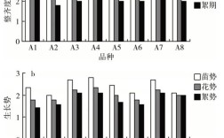 品种区域试验如何科学排列？