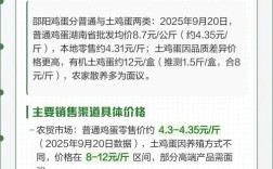 土鸡蛋价格高，销售渠道有哪些？