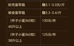 2025鸡蛋价格会涨还是跌？