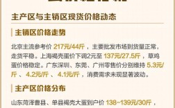 预测辽宁鸡蛋价格行情