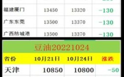 湖北2025油菜籽价格会涨还是跌？