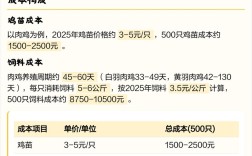 太原市淘汰鸡价格今天