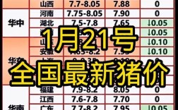 今日生猪价格10.29，后市行情怎么走？