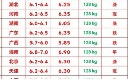 河南生猪今日收购价多少？