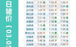 聊城今日毛猪价格多少？