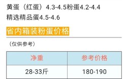 4月28禹城鸡蛋价格